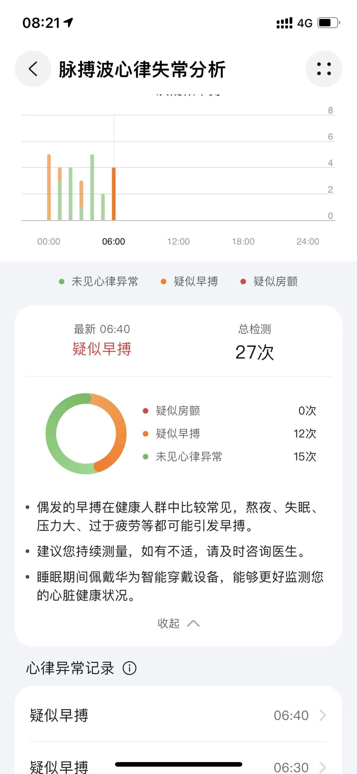 华为手表检测到心脏疑似早搏