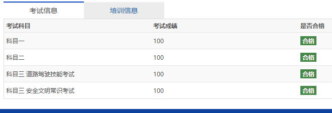 考摩托车本，C1增驾D，报名到下证11天~