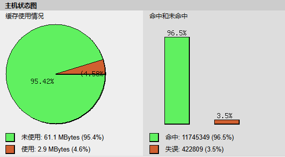解决wordpress网站使用Memcached缓存评论不刷新的问题